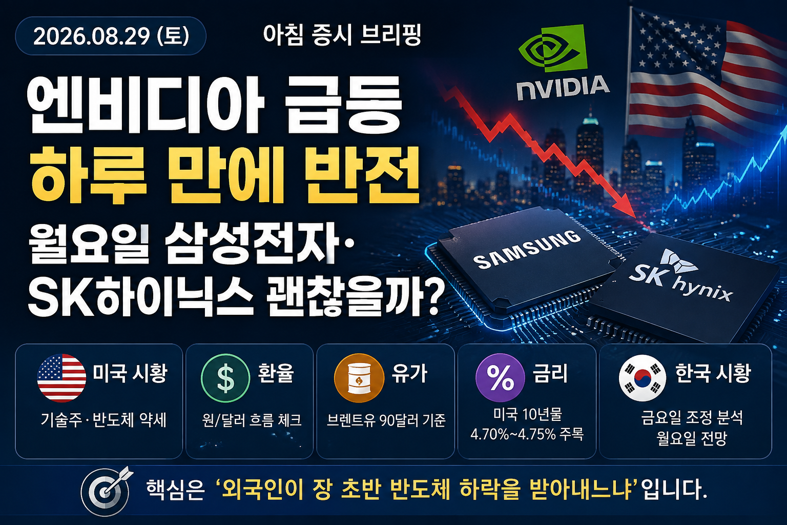 엔비디아 하락 삼성전자 SK하이닉스 월요일 전망 8월 29일 아침 증시 브리핑
