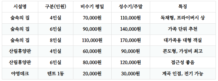 수락산동막골자연휴양림