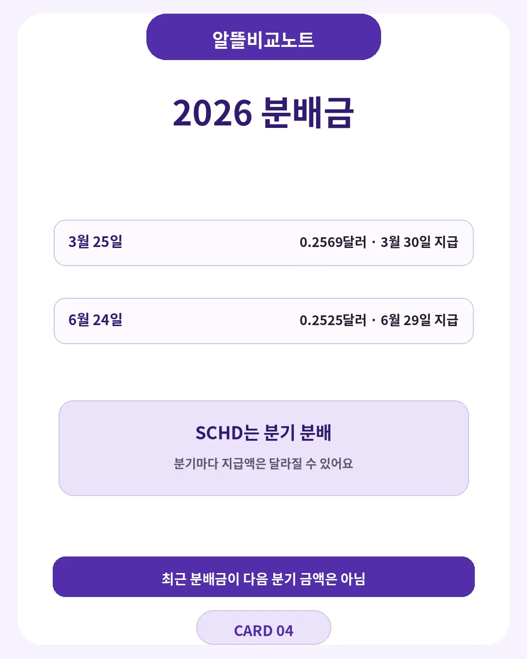 SCHD ETF 2026년 주요 구성종목과 보유종목 수 안내