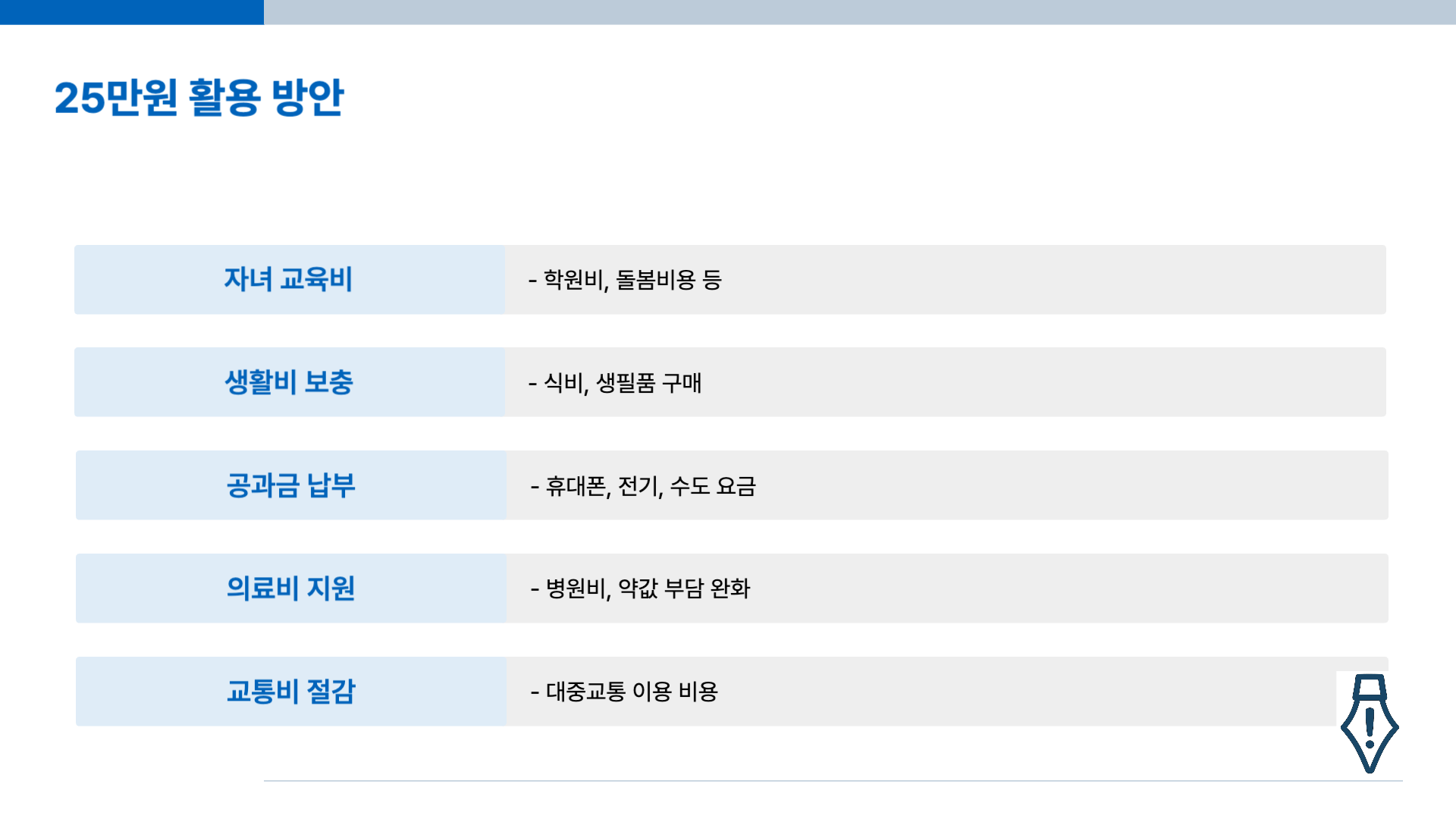 25만원 활용 방안