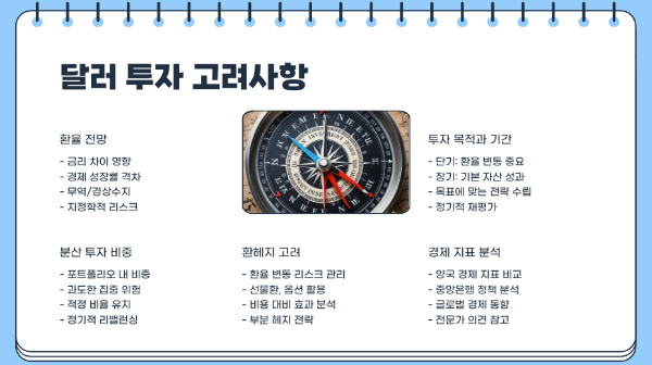 달러 투자 시 고려해야 할 요소들