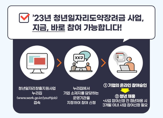 청년 일자리 도약 장려금