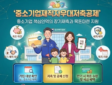 중소기업재직자 저축