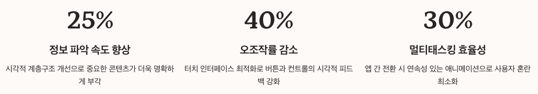 iOS 26 디자인 변화의 실질적 영향 정리 이미지