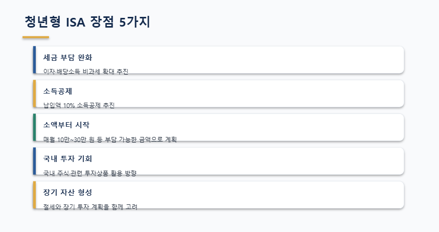 청년 isa 장점내용