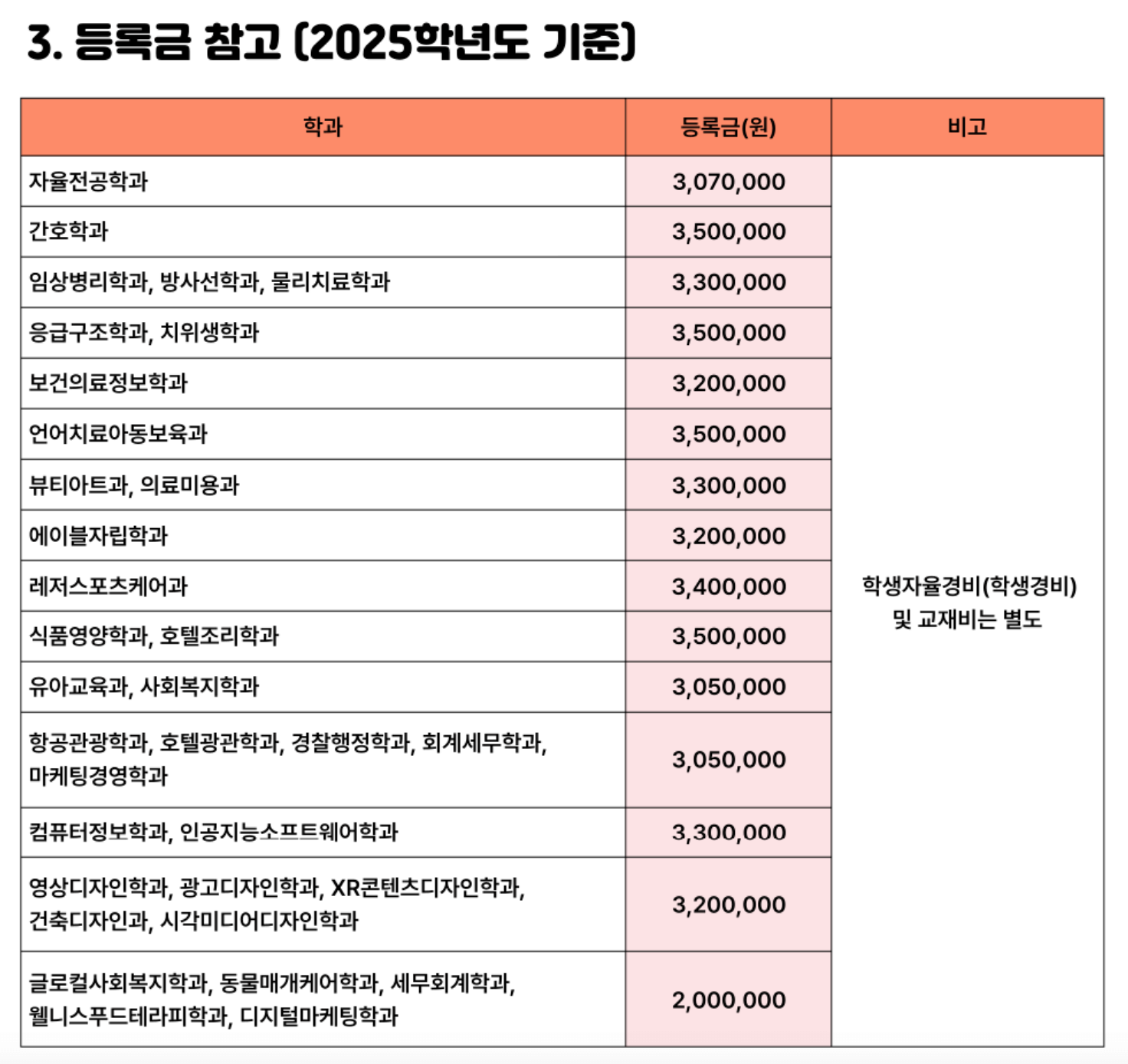 2025 안산대 등록금