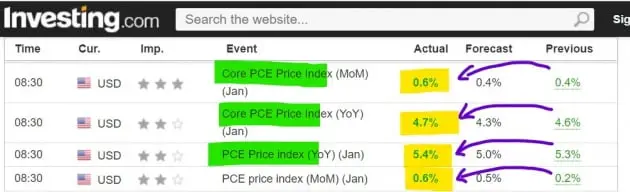 PCE-전월발표대비
