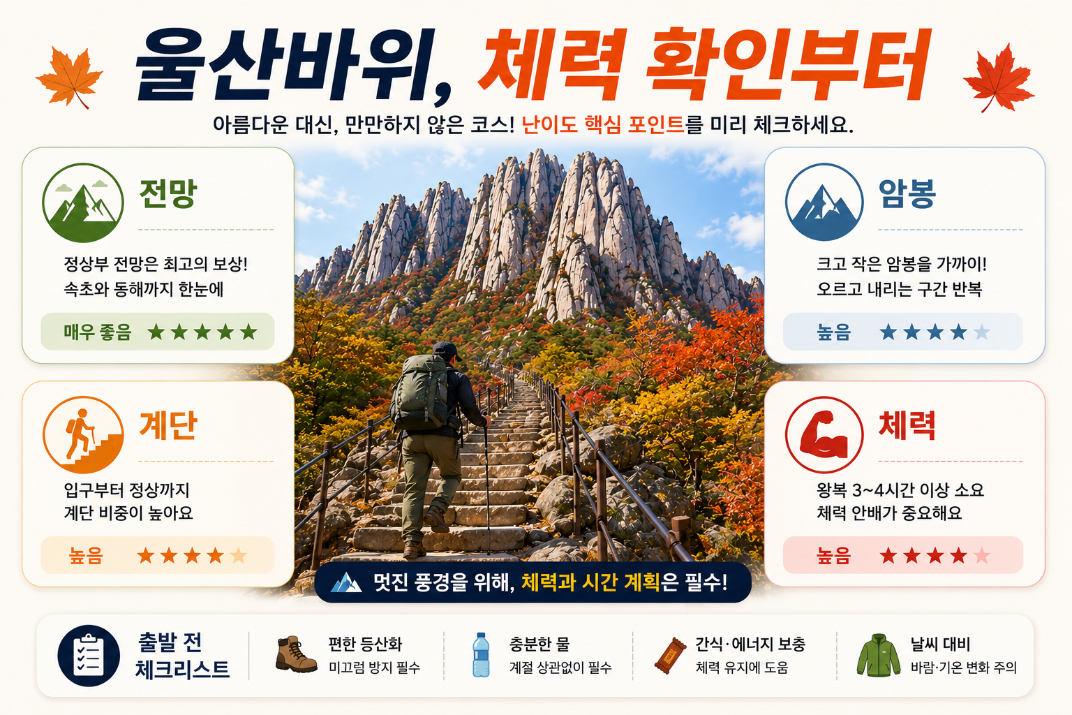 설악산 울산바위 단풍코스 난이도와 계단 산행 특징