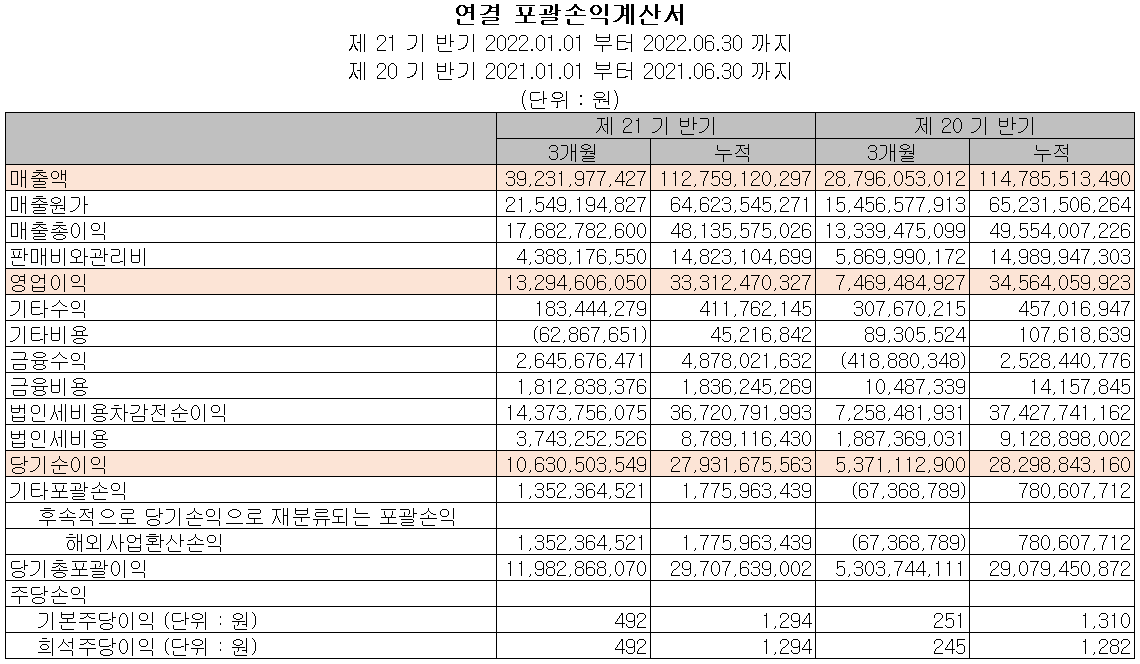에이피티씨 - 손익계산서