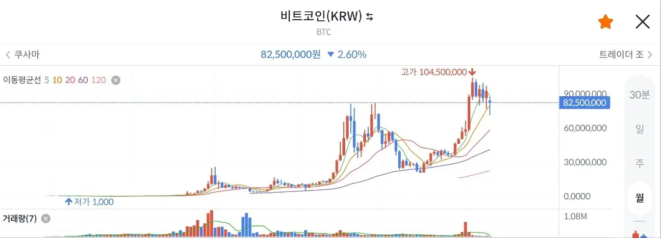 비트코인 시세 전망