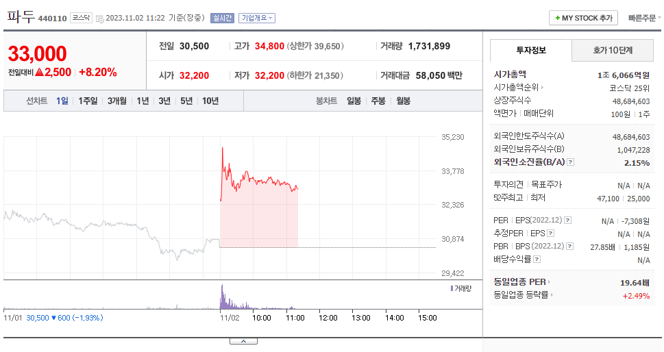 파두_주가