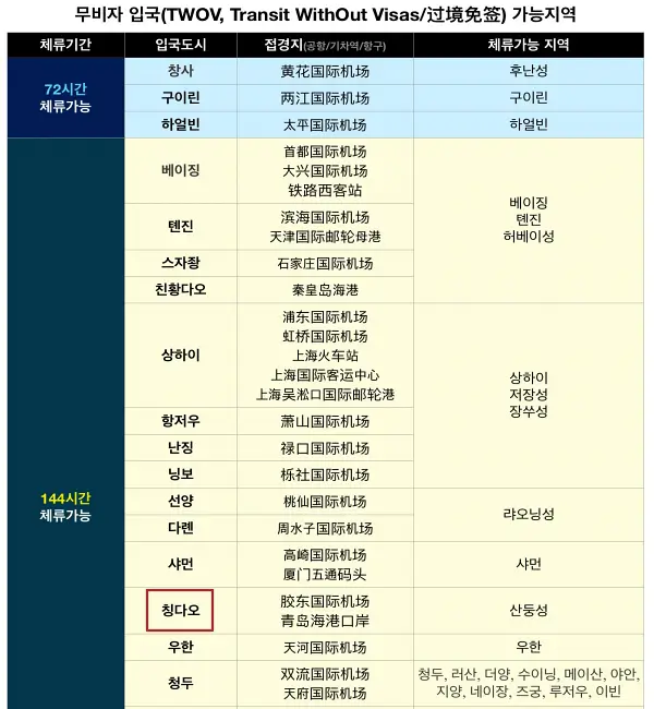 중국-무비자-72시간-144시간-입국-가능-지역
