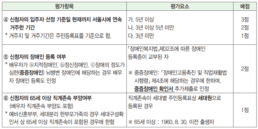 2025년 서울시 미리내집 1차, 모집 공고