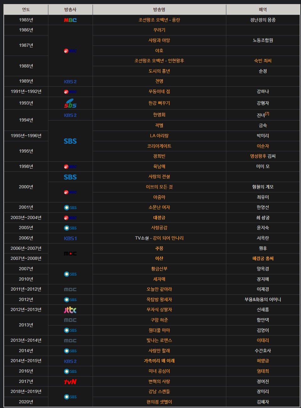 견미리 배우 출연작