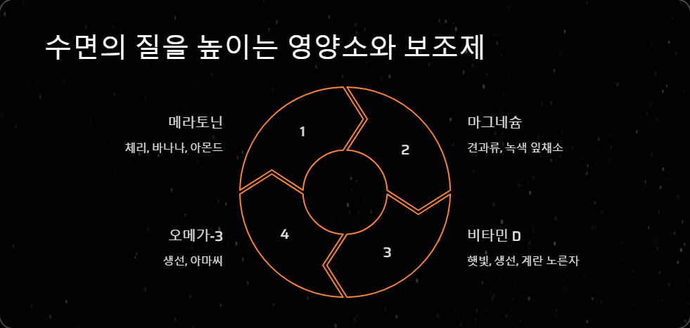 영양소