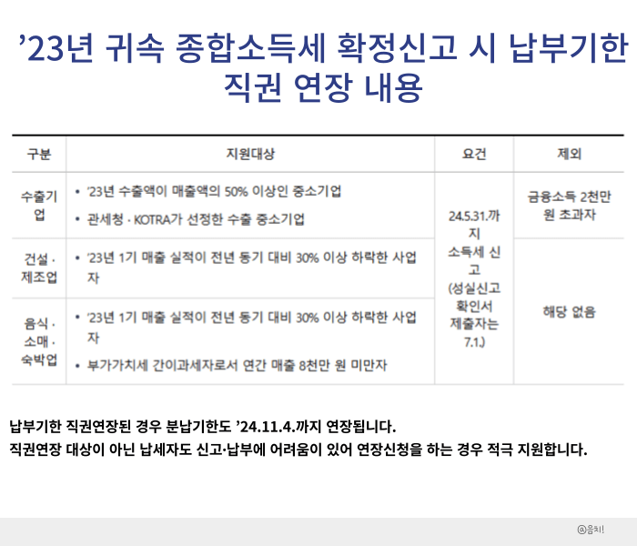종합소득세 신고대상
