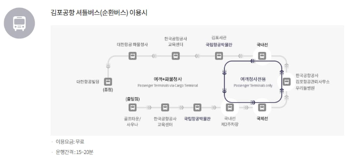서울 국립항공박물관