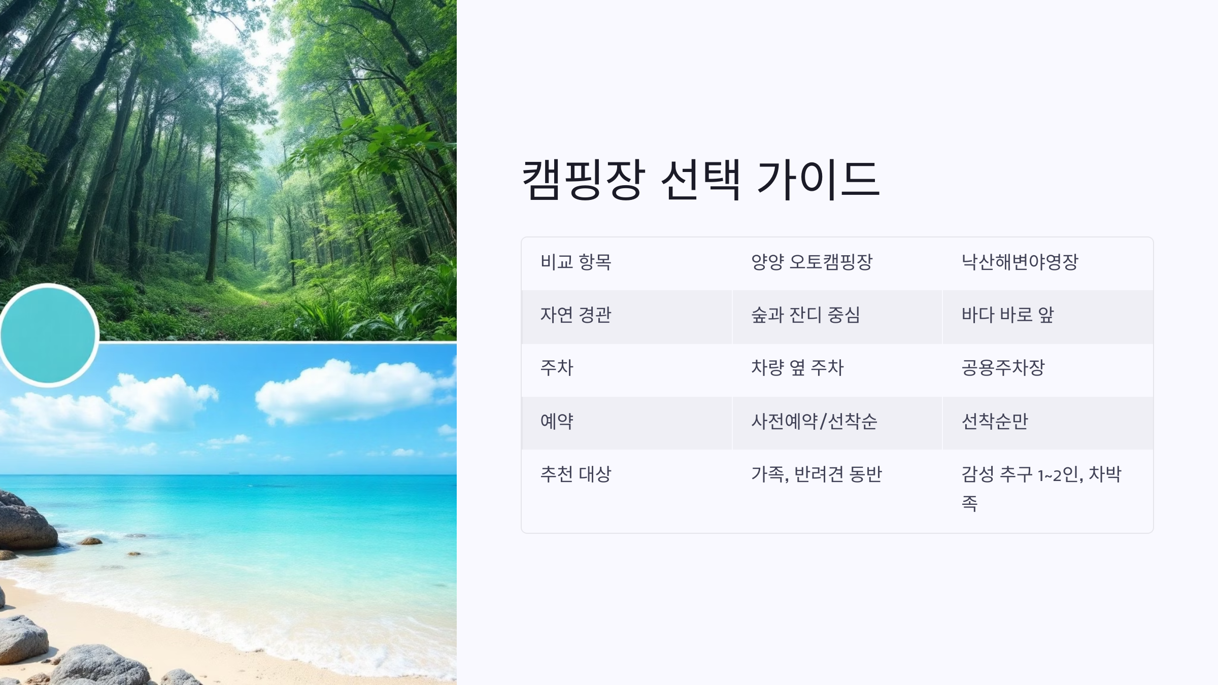 🏕️ 양양 오토캠핑장 vs 낙산해변야영장 : 어디로 갈까?