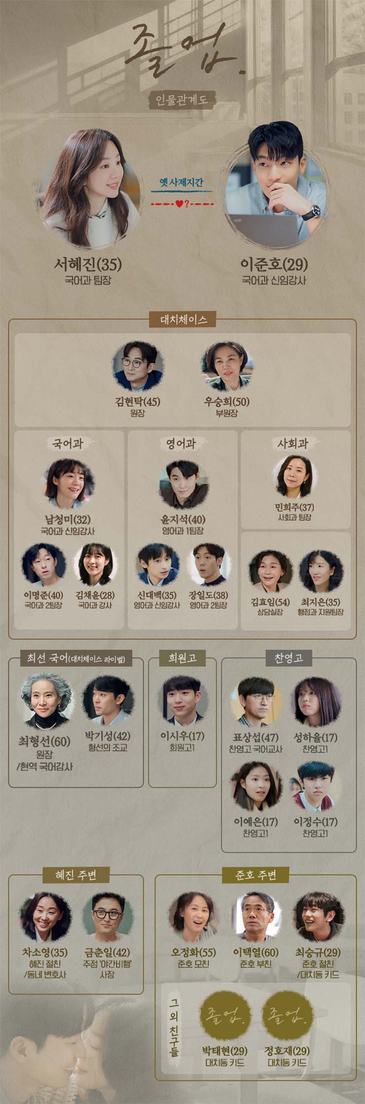 졸업 - 인물관계도