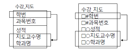 문제 1