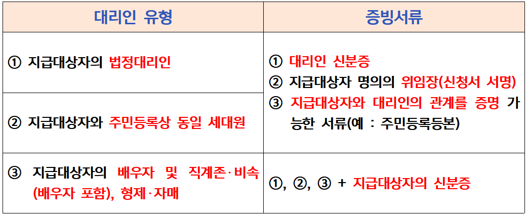 증빙서류