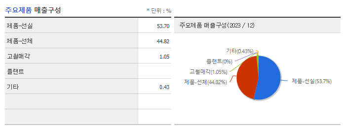 세진중공업_주요제품