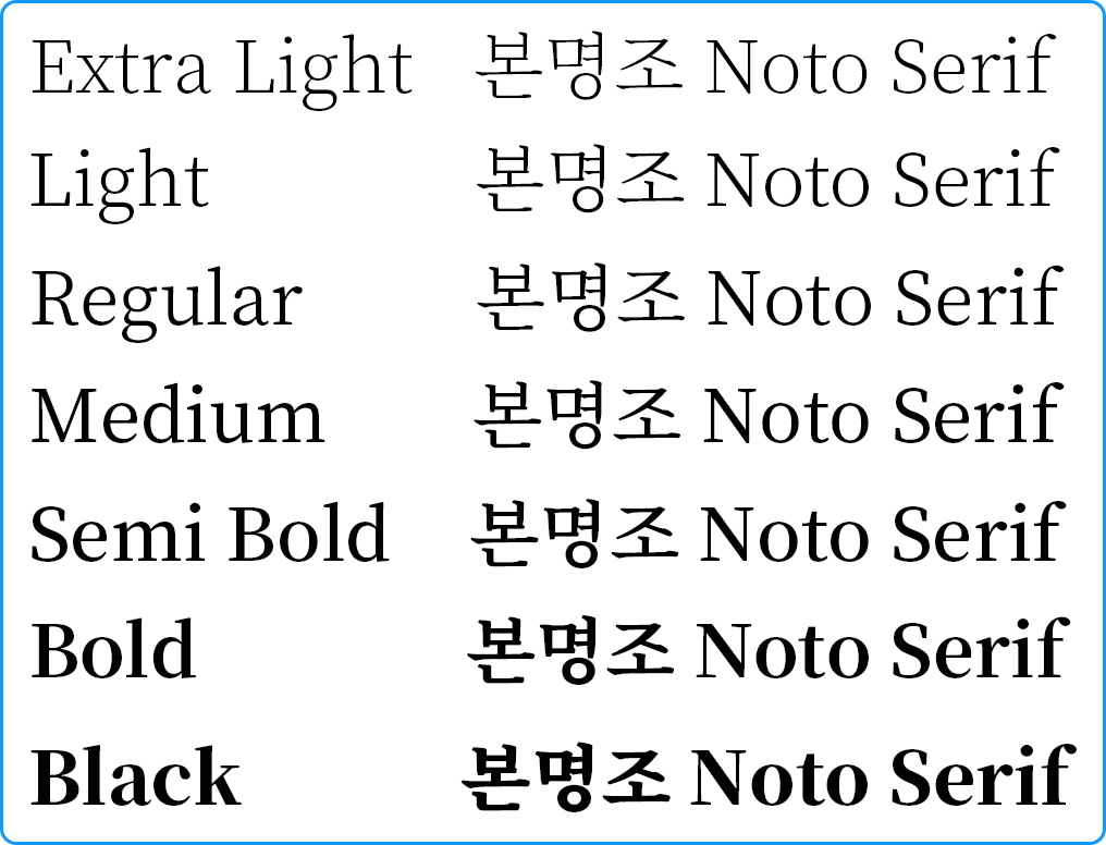 굵기