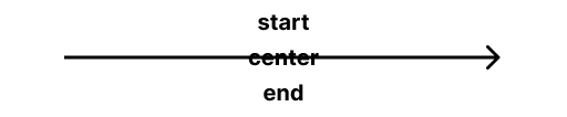align-items의 start, center, end 위치