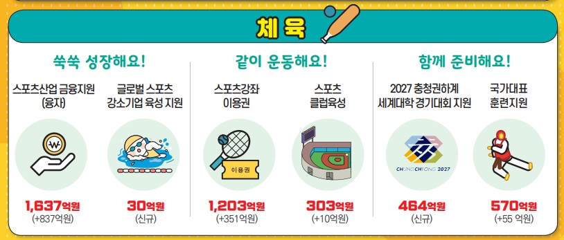 2024 체육 예산