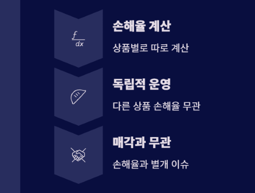 보험사 매각, 내 실손보험 지금 갈아타야 할까?