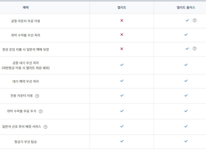 스카이팀-회원-등급별-혜택