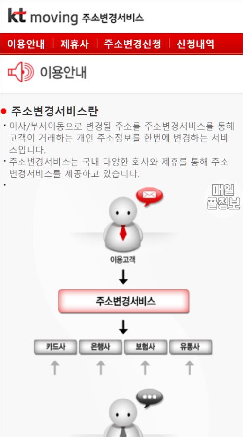이사후 주소변경, 카드 주소지 변경, 이사후 재난지원금