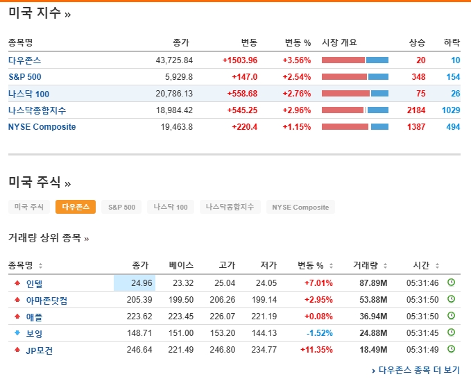 트럼프 미국 대통령 당선