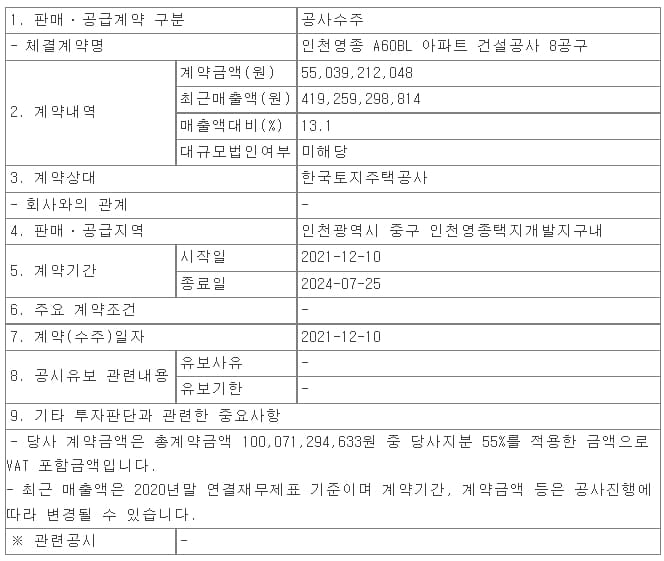 화성산업, 인천 영종 A60블록 아파트 건설공사 8공구