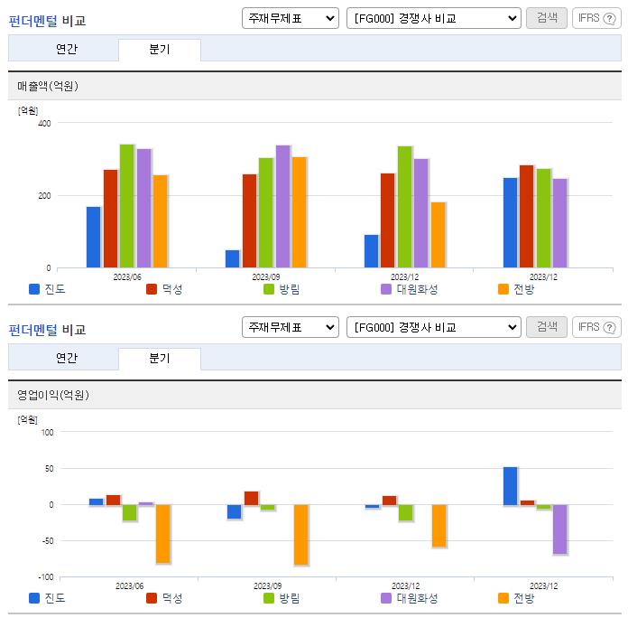 진도_업종분석