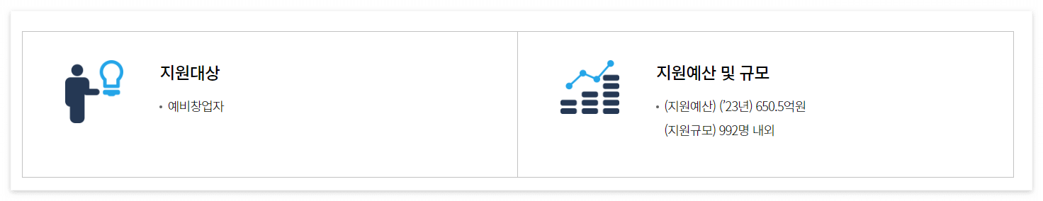 예비창업패키지(창업지원금)