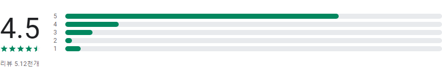 이모티콘 만들기, 카톡 무료 이모티콘