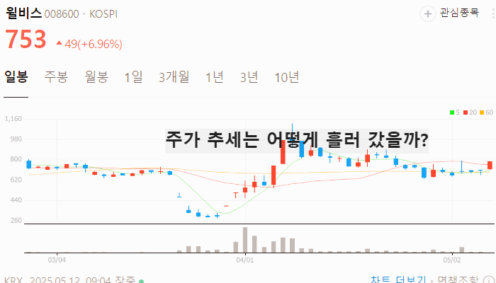 이준석 관련주 대장주 TOP5