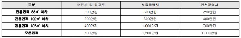개과천선의 분양 뉴스-'수원성 중흥 S-클래스' 2월 분양 예정 (분양정보)