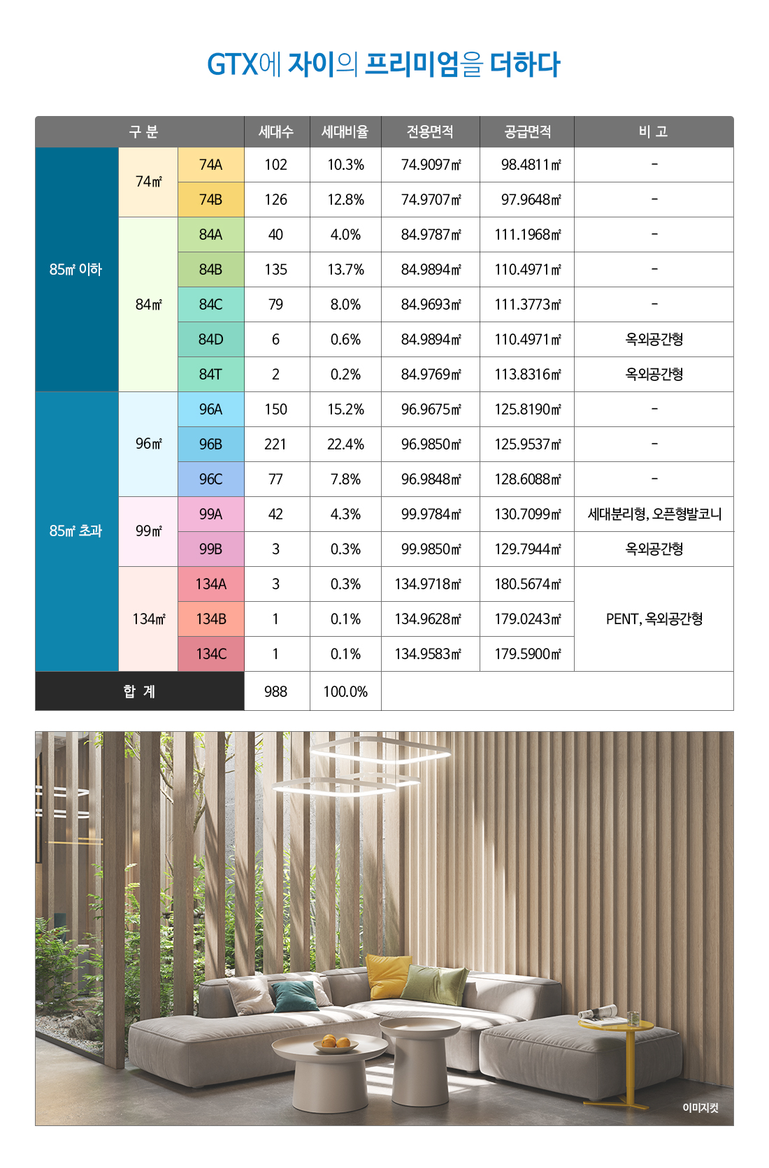 파주 운정 자이 시그니처 아파트 분양일정 변경 평면도 모델하우스 정보