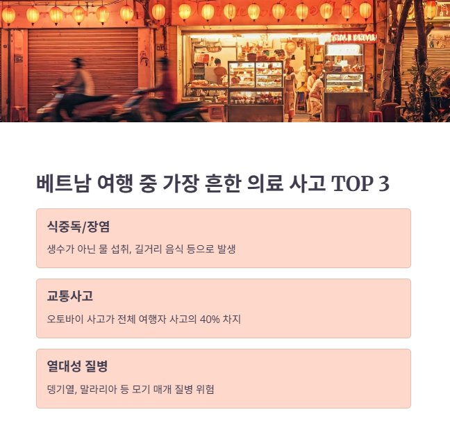 해외여행자보험 긴급 의료지원 핵심 요약