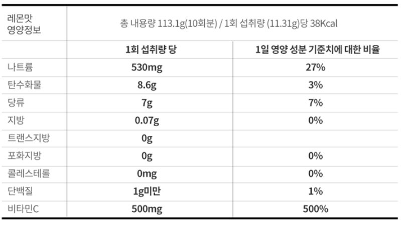 링티 효능, 가격, 성분, 맛, 부작용, 판매처 총정리