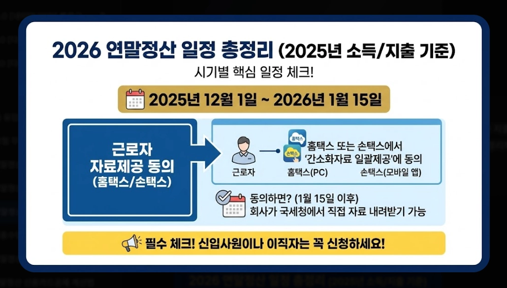 2026 연말정산간소화 완벽가이드 신청부터 환급까지