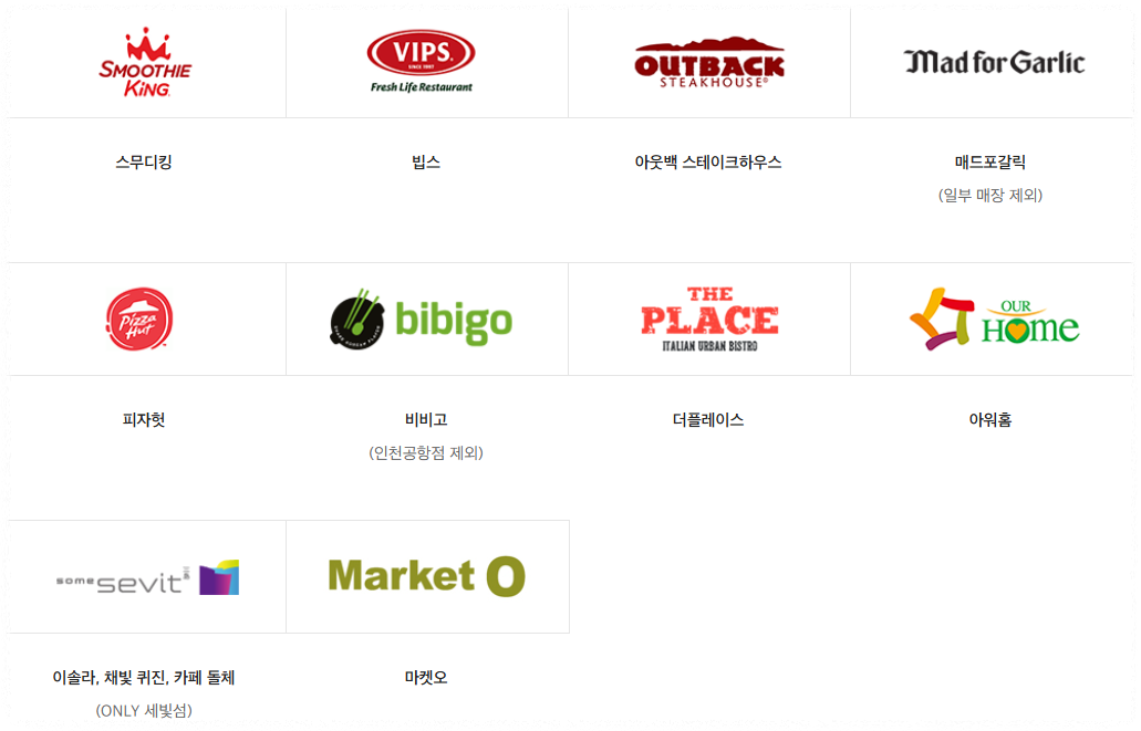신세계상품권