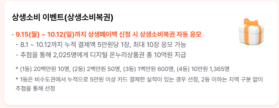 2025 상생소비복권 응모방법