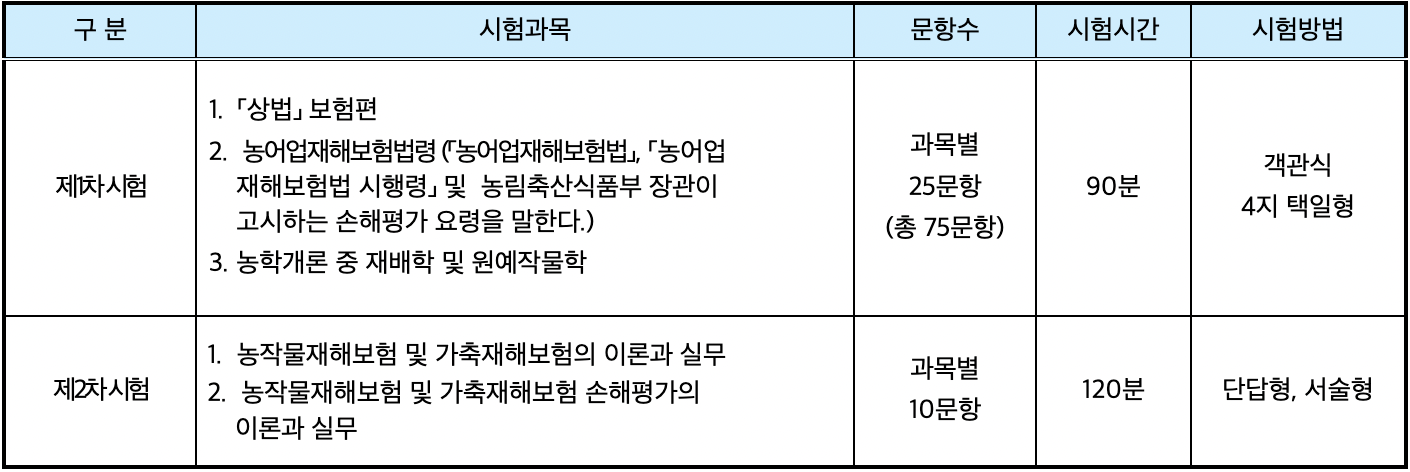 손해평가사
