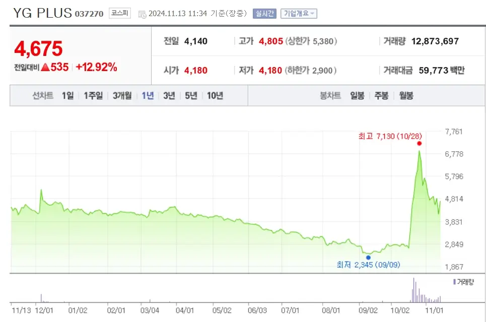 로제 아파트 관련주 수혜주