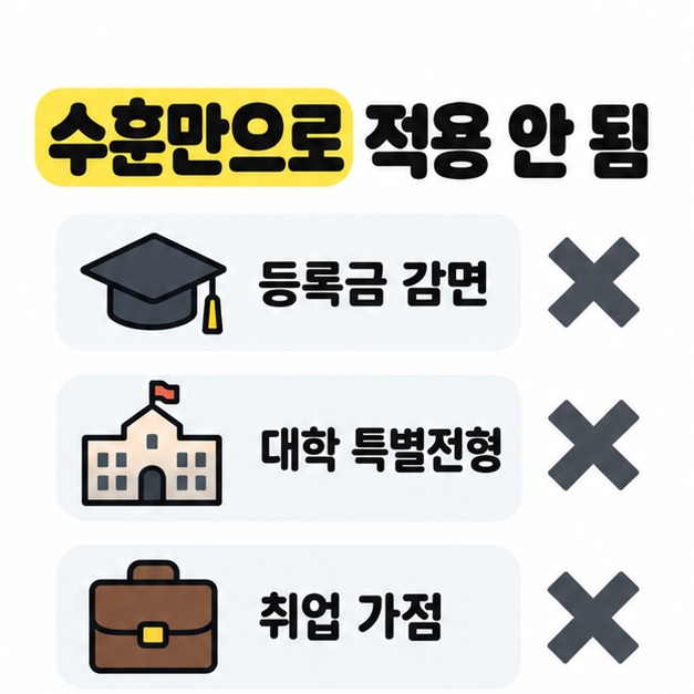 등록금 감면과 대학 특별전형 및 취업 가점 옆에 X 표시를 넣어 녹조근정훈장 수훈만으로 적용되지 않음을 보여주는 도식