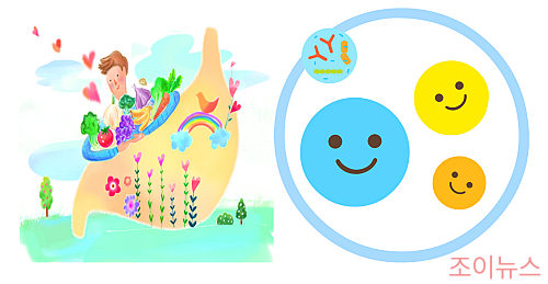 유산균이 위산을 피할 수 있는 것이 바로 '최적의 타이밍'입니다.