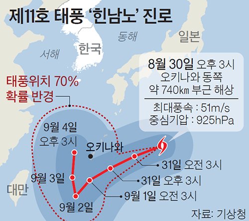 태풍 힌남노